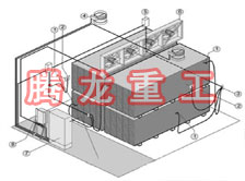 指接板烘干設(shè)備、指接板干燥設(shè)備、指接板烘干機(jī)、指接板干燥機(jī)、木工板烘干設(shè)備、木工板干燥設(shè)備...
